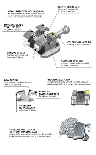 Bondable mini MBT brackets